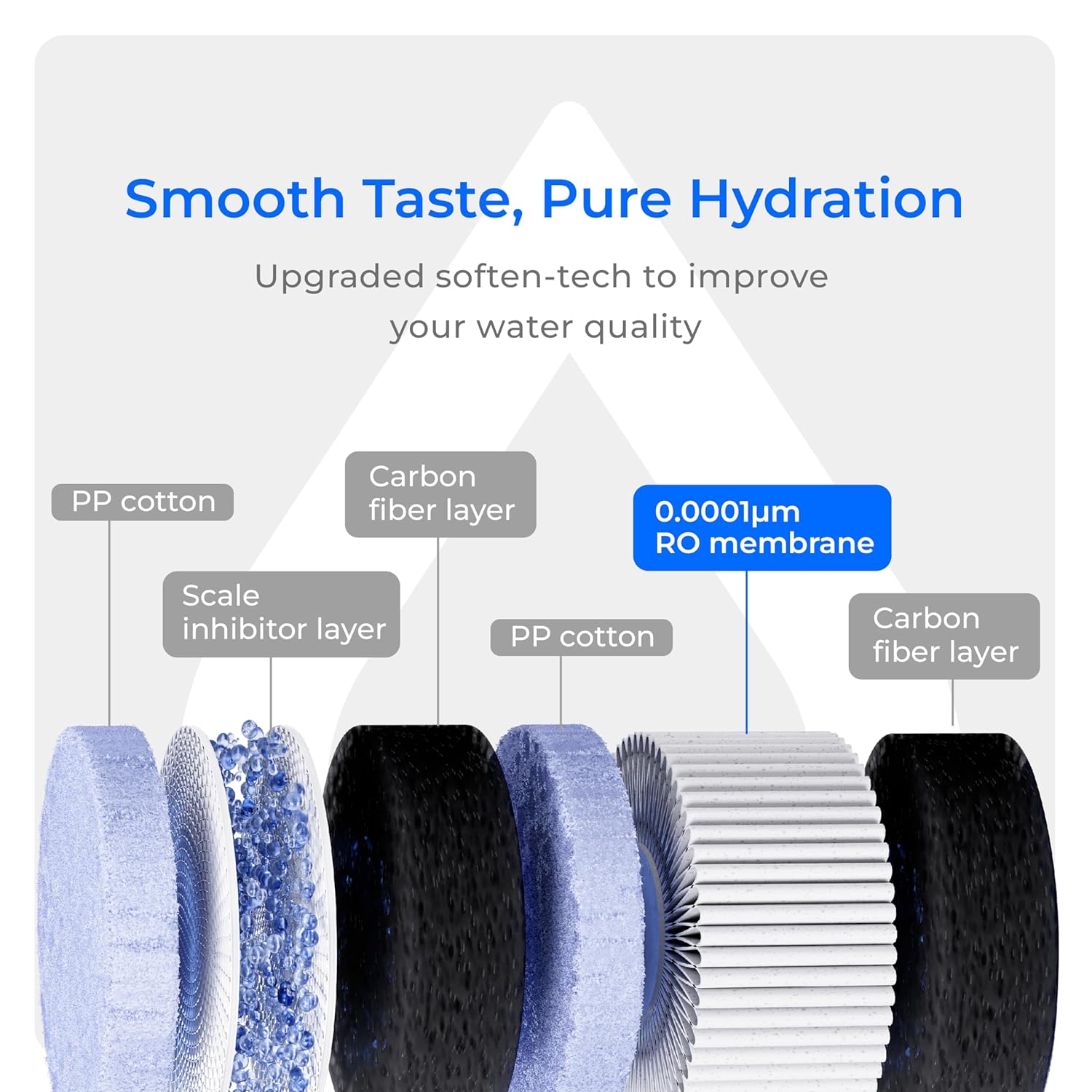 RO Membraan filter los (Heet waterfilter)