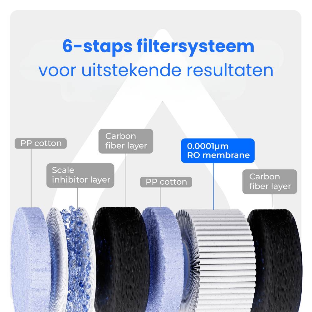 Hot water dispenser and water filter in 1