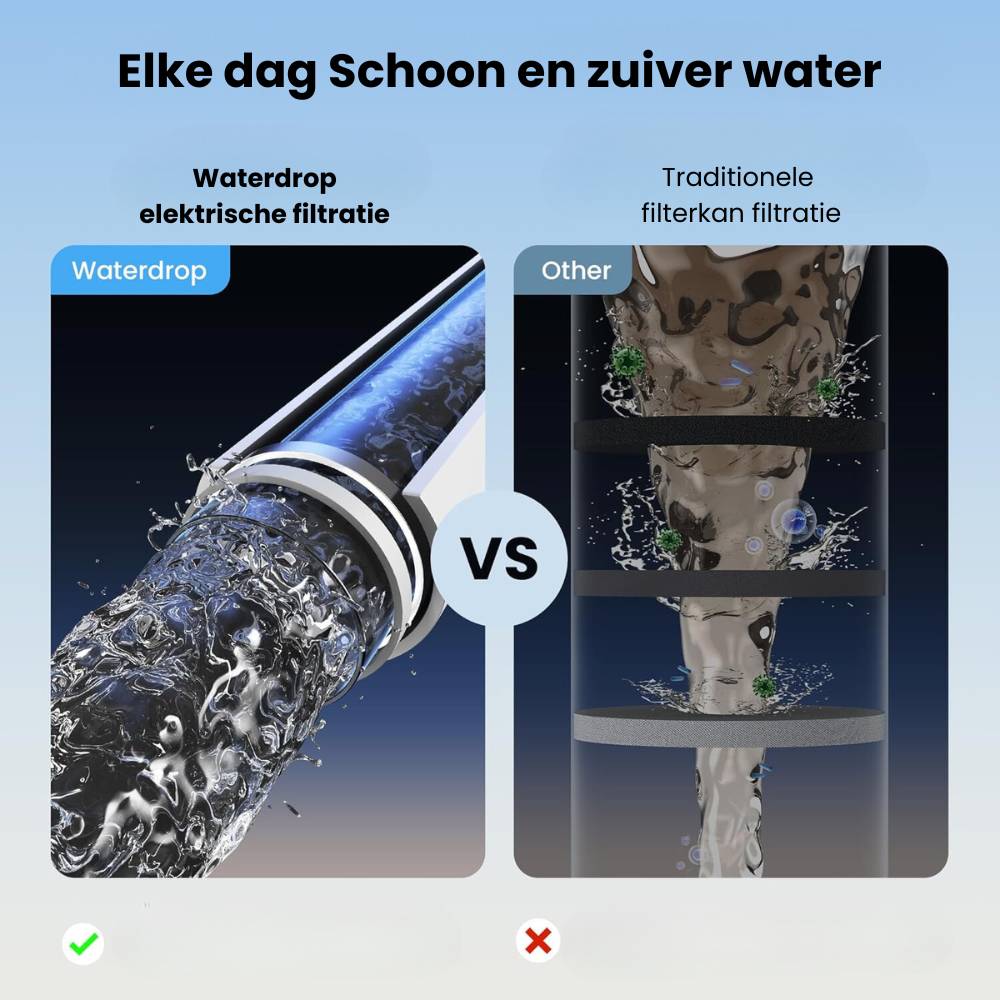 000 - Elektrischer Wasserfilterkrug – Blau